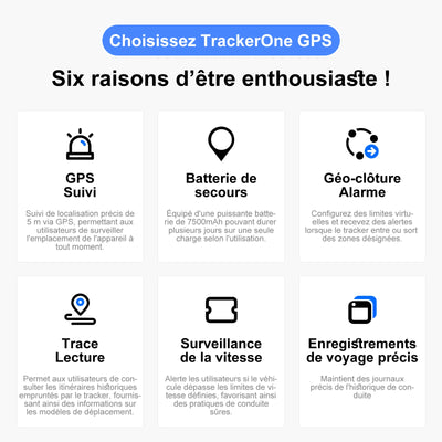 Six fonctionnalités traceur GPS suivi localisation géo-clôture alerte vitesse historique trajet