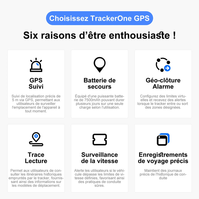 Six fonctionnalités traceur GPS suivi localisation géo-clôture alerte vitesse historique trajet