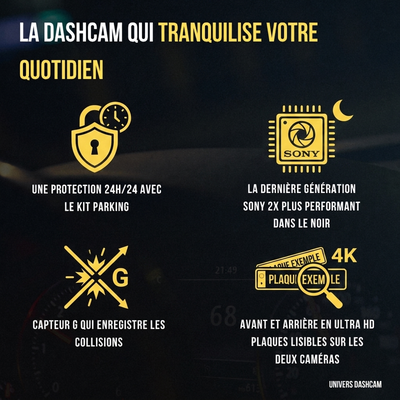Dashcam Avant/Arrière 4K UHD avec GPS et Wi-Fi