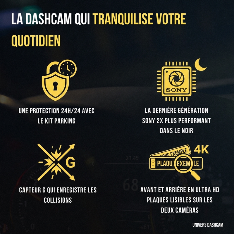 Dashcam Avant/Arrière 4K UHD avec GPS et Wi-Fi